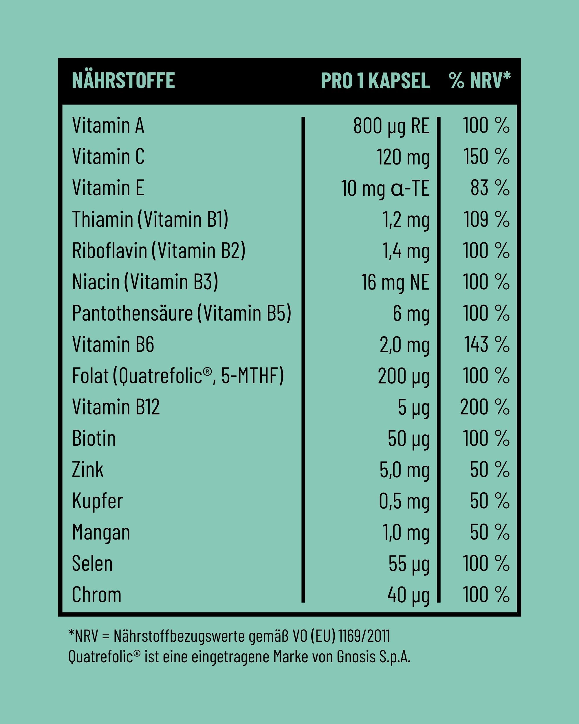 BASE Multivitamin- und Mineralstoffkomplex von Fifty Five Nährwerttabelle pro Tagesportion