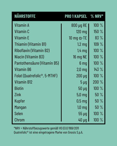 BASE Multivitamin- und Mineralstoffkomplex von Fifty Five Nährwerttabelle pro Tagesportion