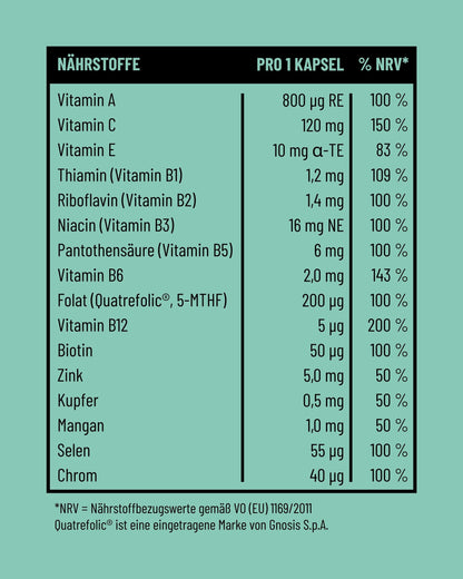 BASE Multivitamin- und Mineralstoffkomplex von Fifty Five Nährwerttabelle pro Tagesportion